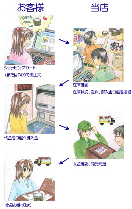 �䒍�����炨�󂯎��܂�