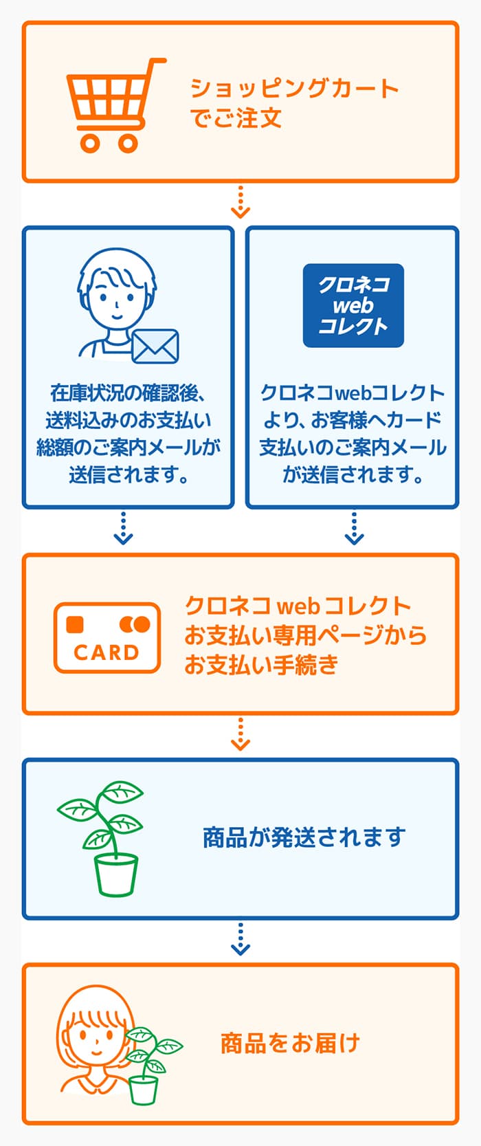 ご注文・ご質問専用